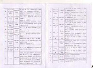 施工单位钢筋爆料规范最新,全面升级施工质量标准  第3张